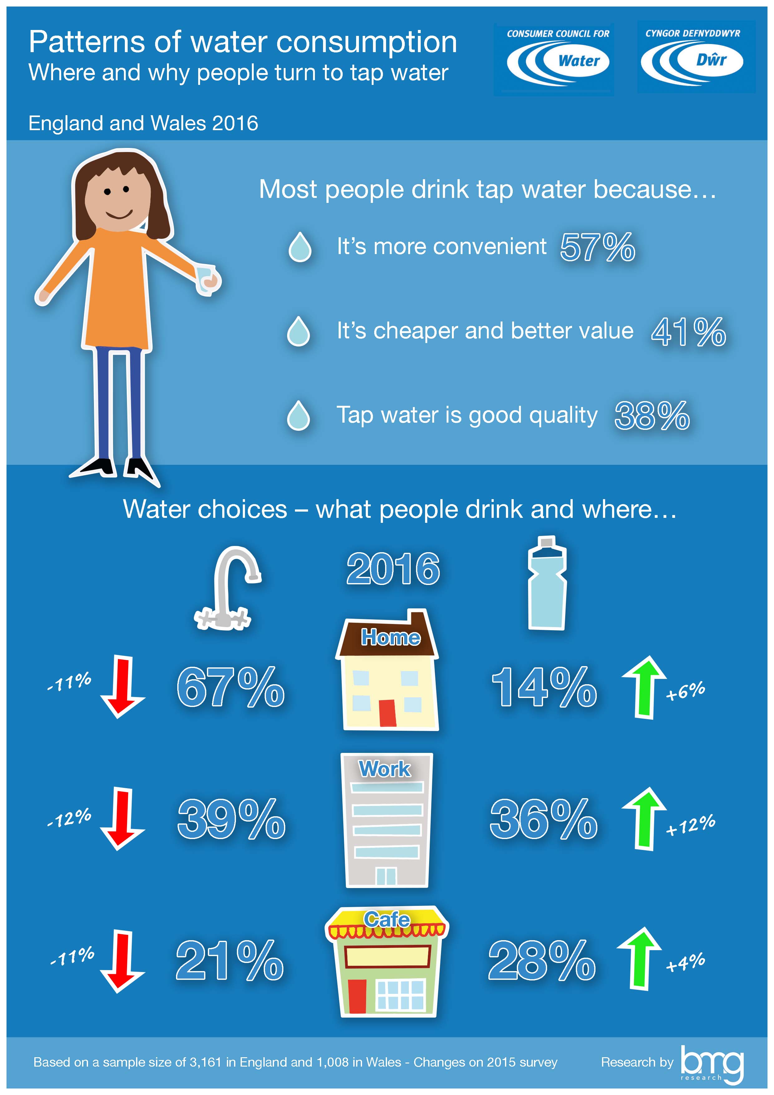 drinking tap water bad for you